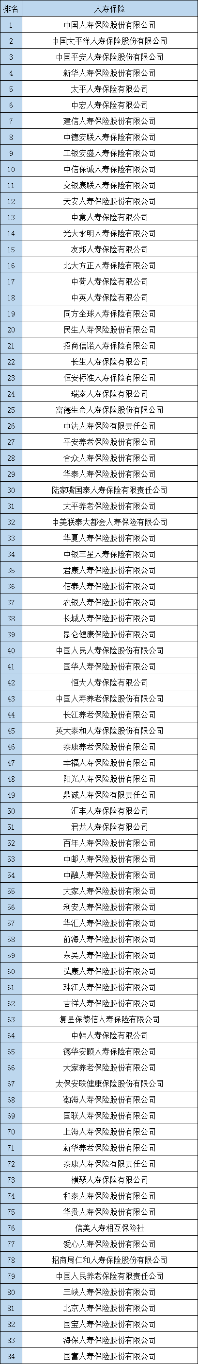 中國有多少保險公司？什麽(me) 是壽險公司？財產(chan) 保險公司多嗎？插圖3