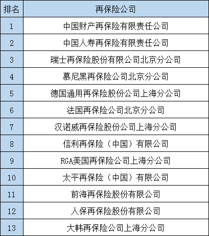中國有多少保險公司？什麽(me) 是壽險公司？財產(chan) 保險公司多嗎？插圖5