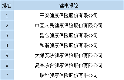 中國有多少保險公司？什麽(me) 是壽險公司？財產(chan) 保險公司多嗎？插圖6