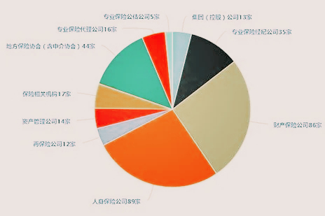 中國十大保險公司有哪些？世界上有哪些？插圖2