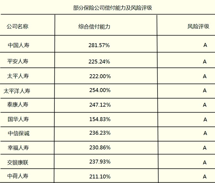 中國十大保險公司有哪些？世界上有哪些？插圖6