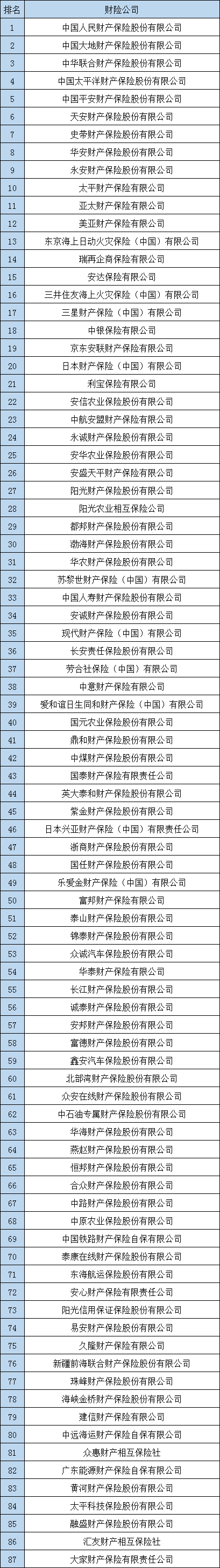 中國保險公司有哪些？插圖2