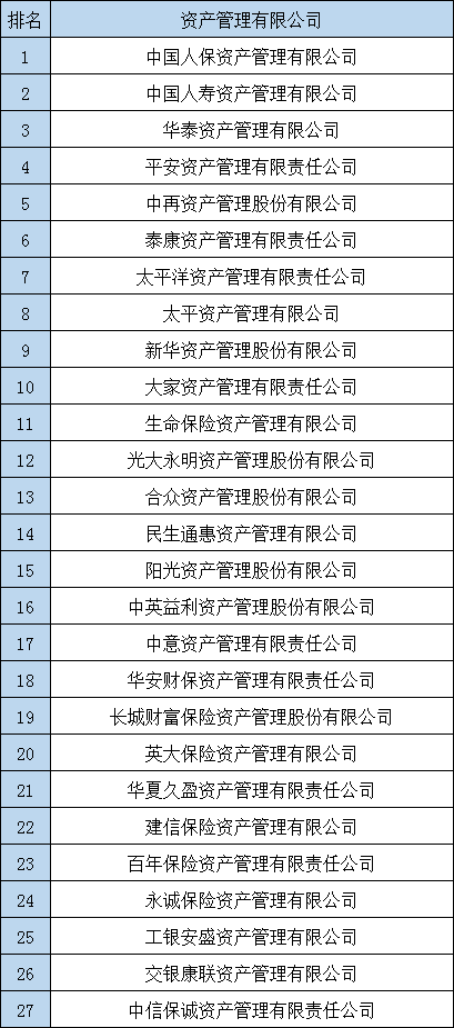 中國保險公司有哪些？插圖4