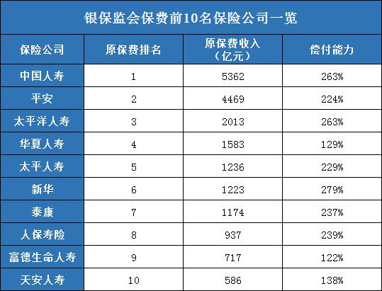 太平保險是大公司嗎？太平保險是央企嗎？插圖2