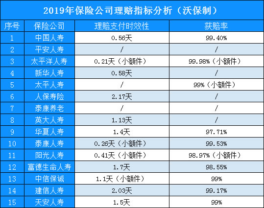 哪個(ge) 保險公司理賠快？理賠流程是怎樣的？插圖