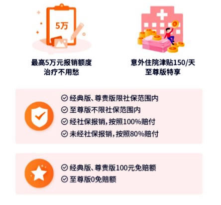 100元的意外險保額是多少？100元的意外險最多能報多少？插圖4