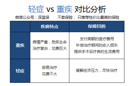 小病住院保險有哪些？插圖