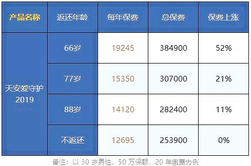 小病住院保險有哪些？插圖4