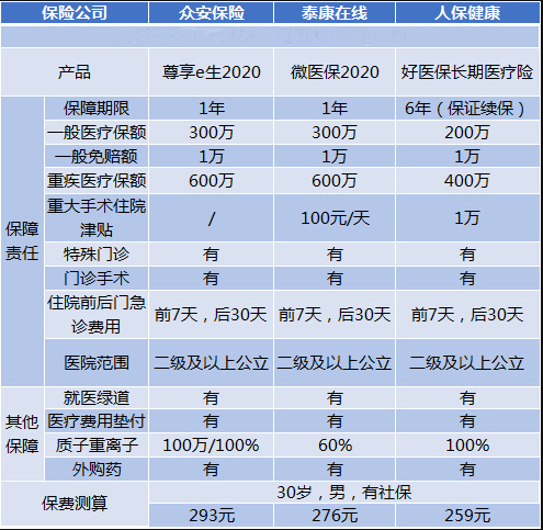 個(ge) 人一年交醫療保險多少錢？插圖6