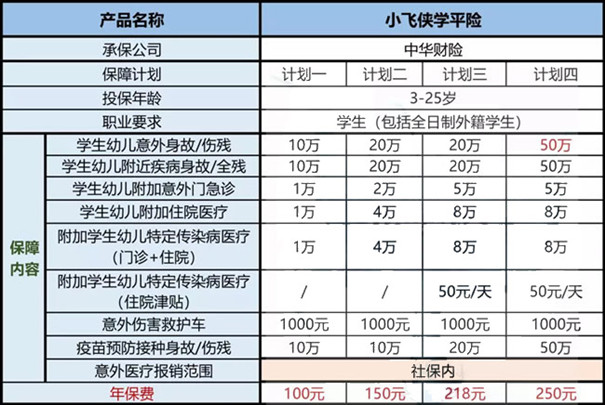 上海學平險推薦，學平險哪個(ge) 好？插圖2
