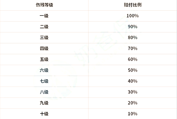 意外險的範圍是什麽(me) ？如何賠償(chang) 意外險？插圖2