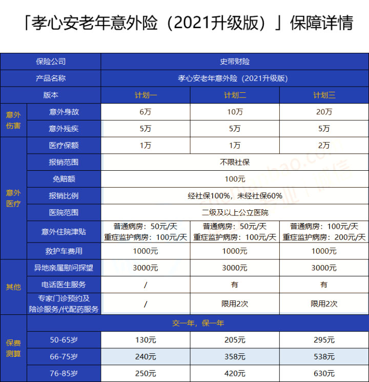 60歲老人意外險多少錢？插圖4