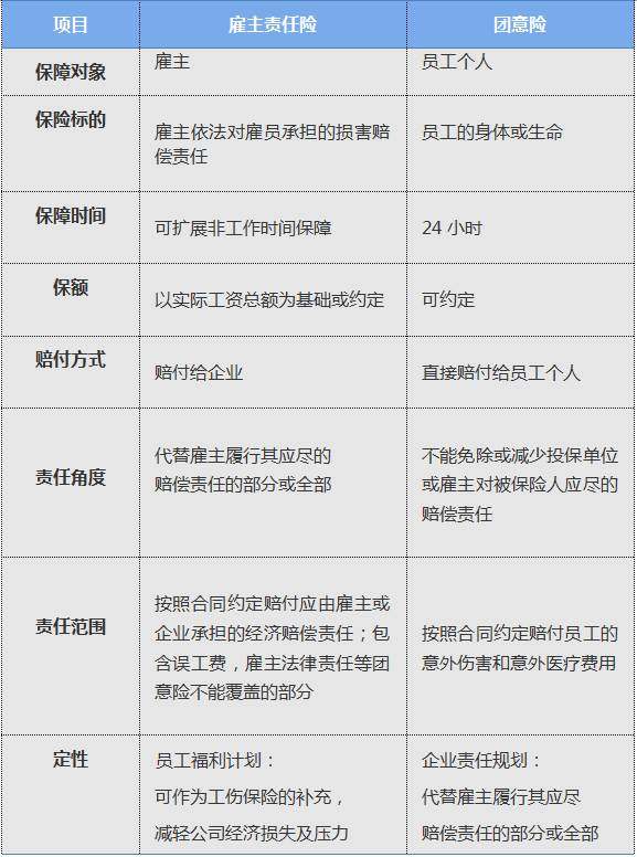 雇主保險好還是意外保險好？意外險和雇主險的區別？插圖2