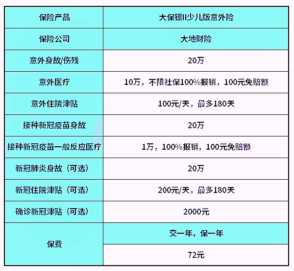 哪裏可以買(mai) 到大保鏢意外險兒(er) 童版？插圖2