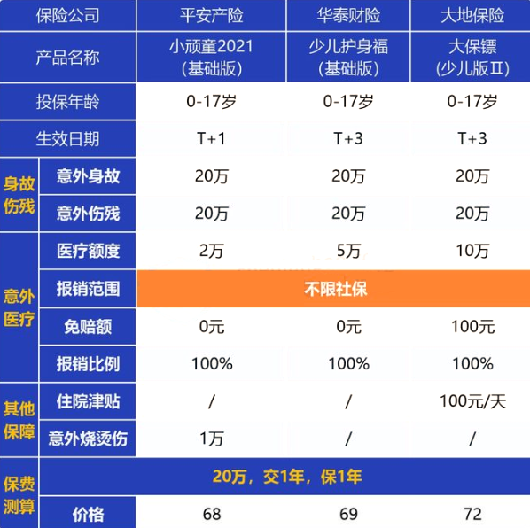 兒(er) 童意外險哪個(ge) 好？兒(er) 童意外險推薦插圖2