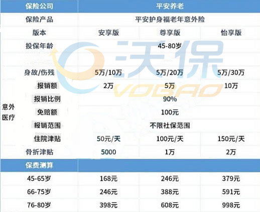 老年人意外險多少錢？老年人意外險一年多少錢？插圖2