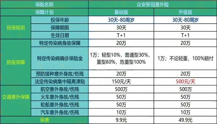 甘肅多地防控重要通知！我們(men) 從(cong) 哪裏購買(mai) 新冠肺炎隔離保險？插圖2