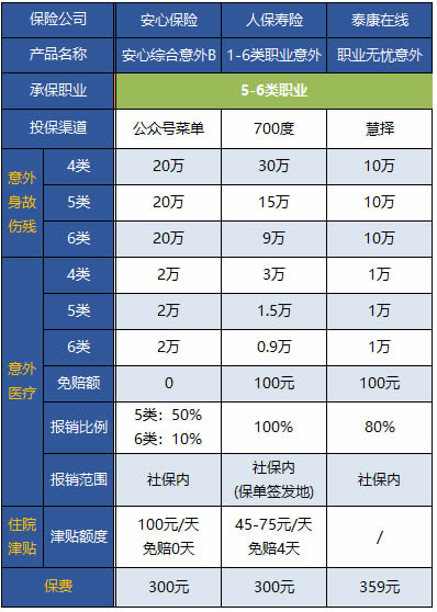 6名建築工人的意外險價(jia) 格，6名建築工人的意外險多少錢？插圖2