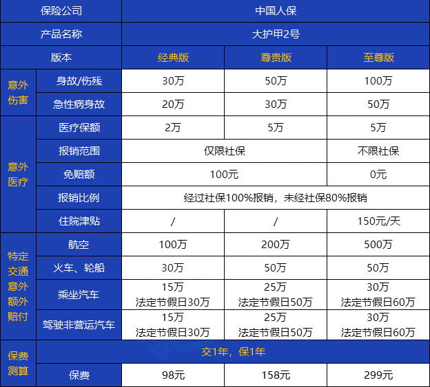 健康保險和意外保險有什麽(me) 區別？插圖2