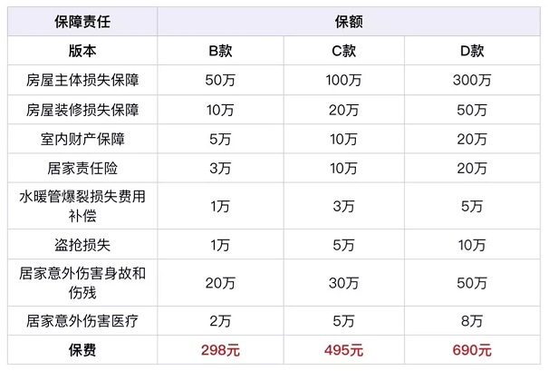 房屋意外險包括什麽(me) ，房屋意外險包括什麽(me) 範圍插圖4