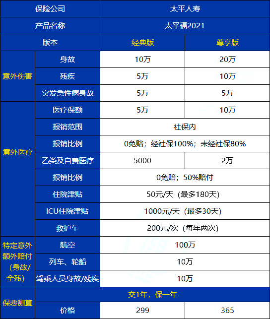 如何購買(mai) 太平保險意外險？太平保險意外險多少錢？插圖2