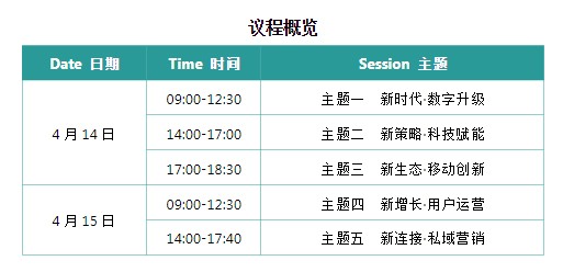 4月，2022年中國保險數字營銷大會(hui) ，我在魔都上海等你！插圖2