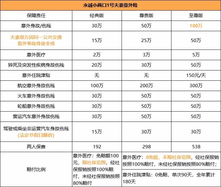 關(guan) 愛家長綜合意外險，推薦家長綜合意外險插圖2