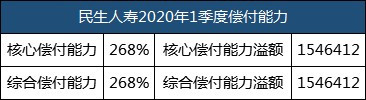 民生保險意外險包括民生意外險？插圖2