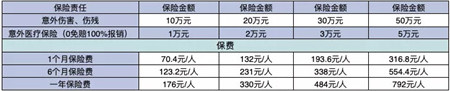 如何購買(mai) 公司員工意外險？插圖