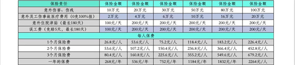 如何購買(mai) 公司員工意外險？插圖2
