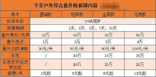 拓展意外險是什麽(me) 意思？插圖4