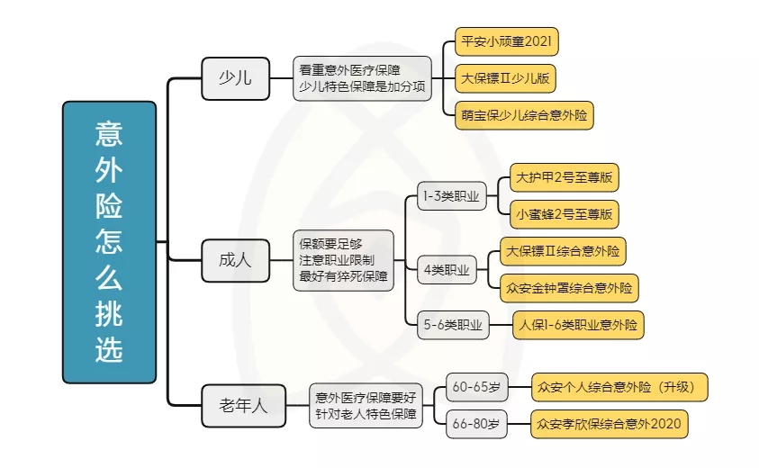 意外險值得買(mai) 嗎？如何買(mai) 意外險比較好？插圖2