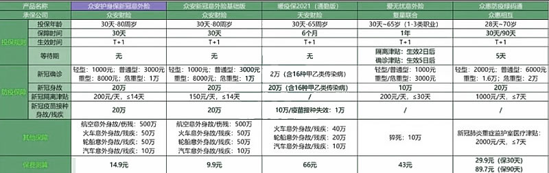 眾(zhong) 安護身保險新冠意外保險9個(ge) 月怎麽(me) 樣？保障好嗎？插圖4