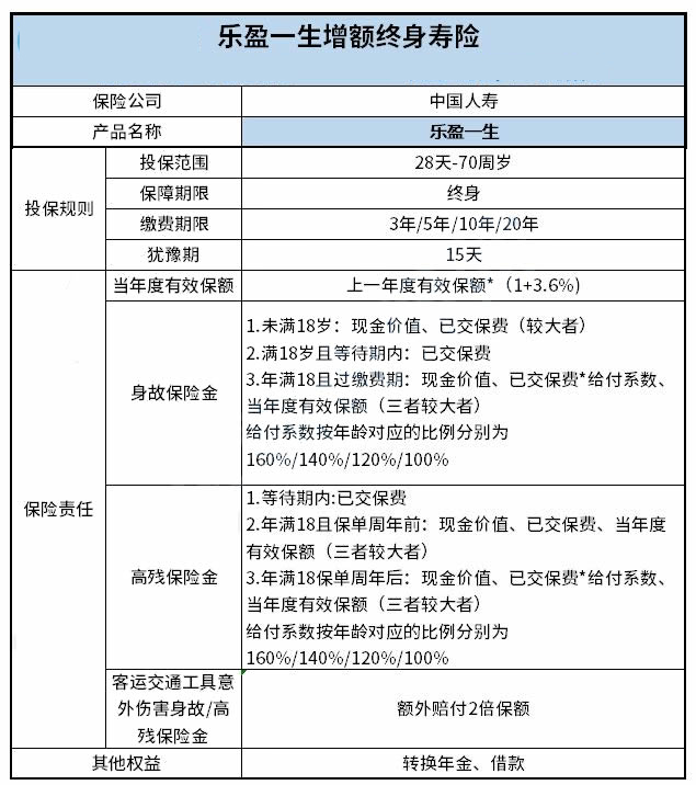 濟南中國人壽保險公司，濟南國壽保險有哪些保險？插圖2