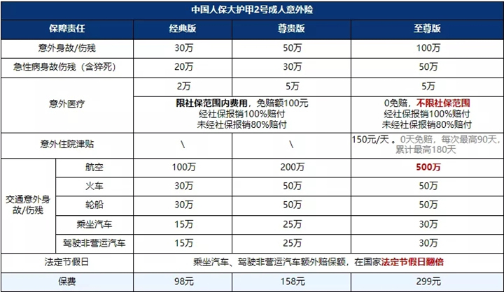 比較各保險公司的意外險，各保險公司的意外險排名插圖4