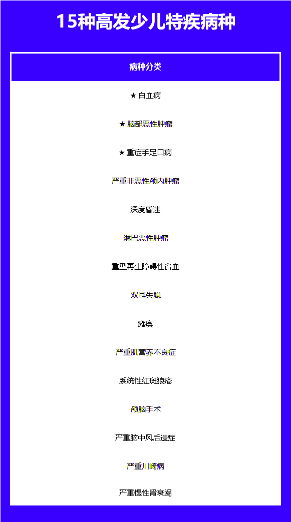 孩子有必要買(mai) 大病保險嗎？投保要注意什麽(me) ？還需要買(mai) 什麽(me) 保險？插圖2