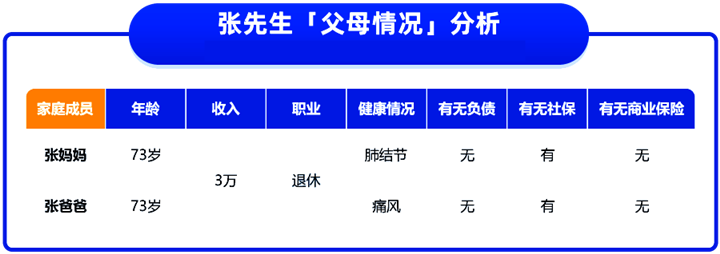 如何為(wei) 70歲的老人投保？70歲的父母如何購買(mai) 保險？詳細的保險案例插圖2