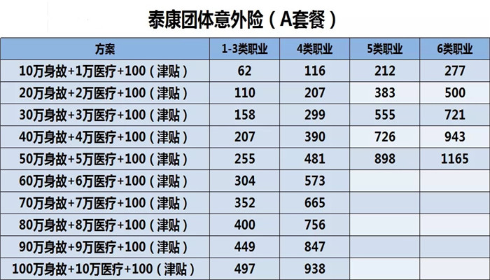 如何購買(mai) 工人團體(ti) 意外險？工人團體(ti) 意外險最高賠償(chang) 金是多少？插圖1