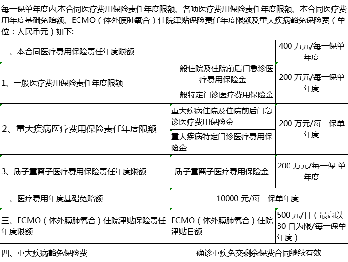 陽光百萬(wan) 醫療保險可靠嗎？網上購買(mai) 的陽光百萬(wan) 醫療保險可靠嗎？插圖2