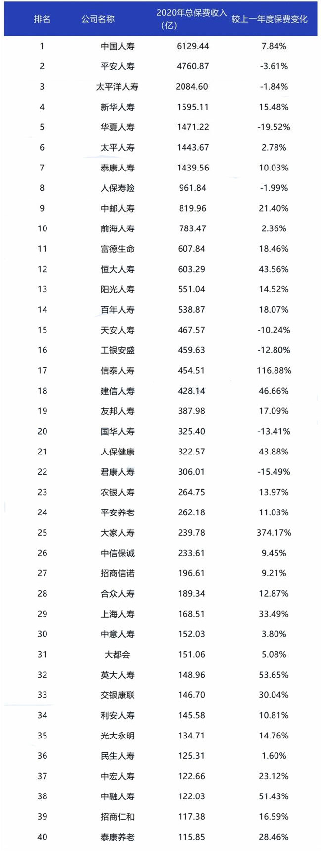 比較各保險公司的意外險，各保險公司的意外險排名插圖2