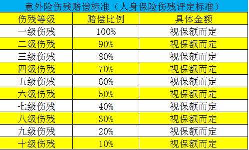 個(ge) 人如何購買(mai) 建築意外險？建築意外險賠償(chang) 標準插圖2