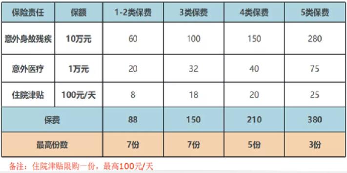 如何購買(mai) 團體(ti) 綜合意外險？團體(ti) 綜合意外險多少錢？插圖2
