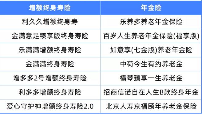 互聯網人身保險新規有哪些變化？金融保險即將下架是真的嗎？插圖14
