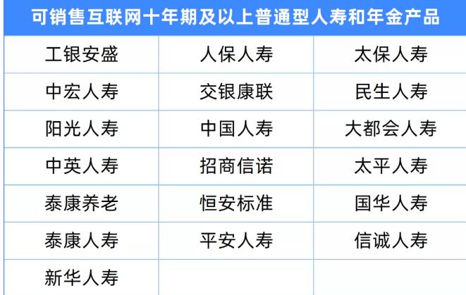 互聯網人身保險新規有哪些變化？金融保險即將下架是真的嗎？插圖12