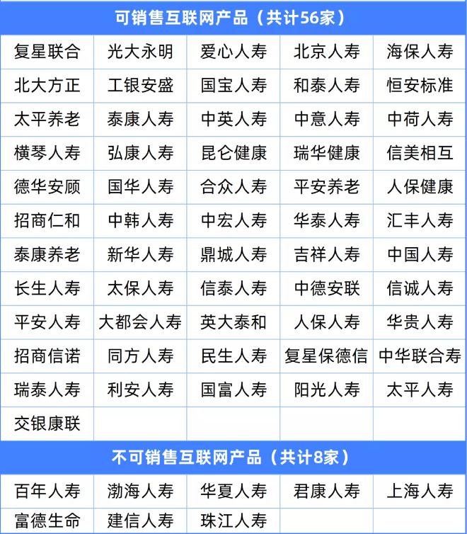 互聯網人身保險新規有哪些變化？金融保險即將下架是真的嗎？插圖8