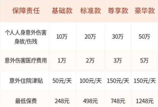 建築工人意外險價(jia) 格插圖6