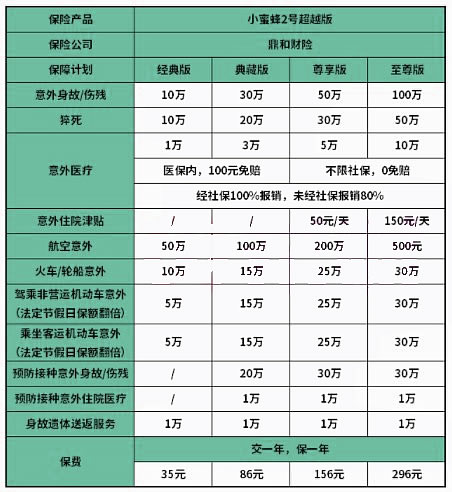 短期人身意外險多少錢？短期人身意外險保費？插圖2