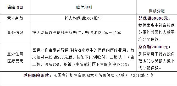 什麽(me) 是計生意外傷(shang) 害保險？計生意外傷(shang) 害保險是指什麽(me) ？插圖4