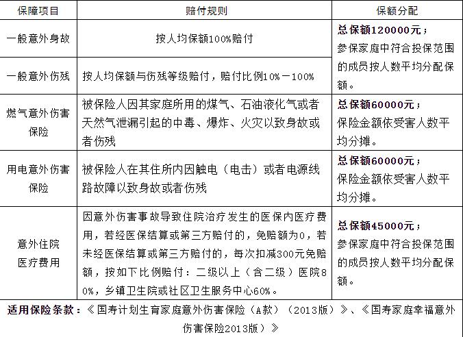 什麽(me) 是計生意外傷(shang) 害保險？計生意外傷(shang) 害保險是指什麽(me) ？插圖2