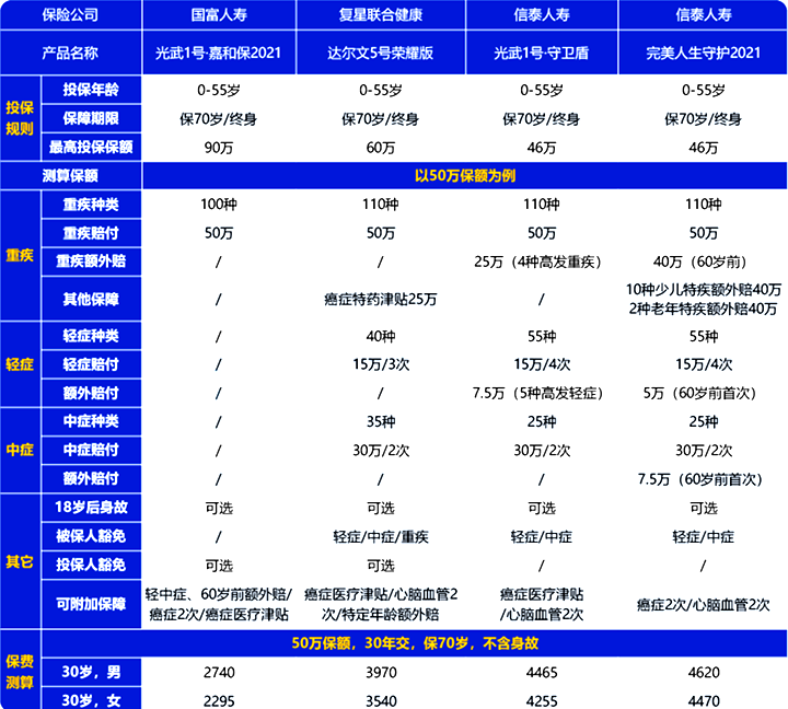 40歲買(mai) 哪家公司好？插圖2